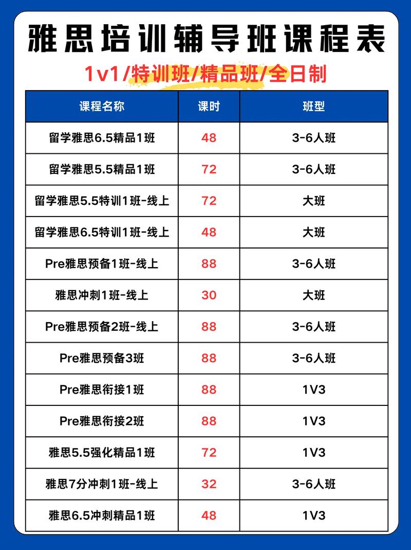 環球雅思青島6分預備直通班_雅思周末班_高中學生雅思課程