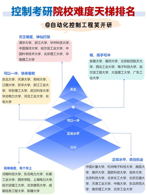 國內985與海外名校求學之路_考研與留學利弊對比_雅思和托福區別