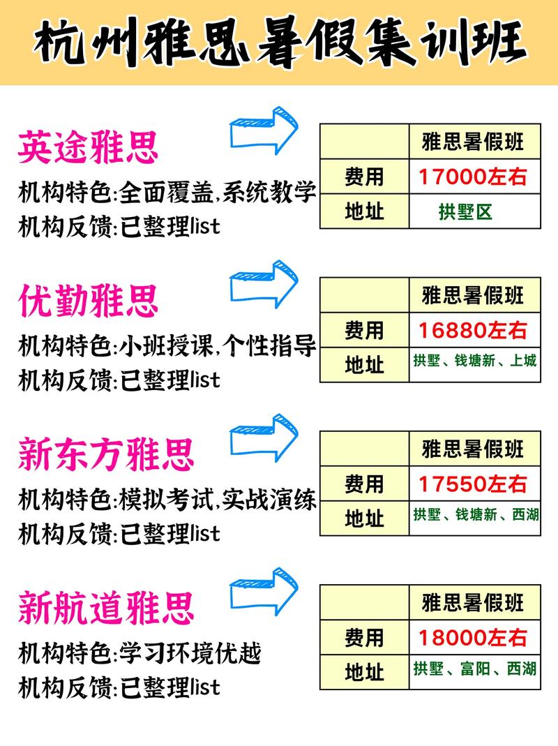  杭州環(huán)球雅思培訓(xùn)機(jī)構(gòu)跑路事件 _環(huán)球雅思報名_