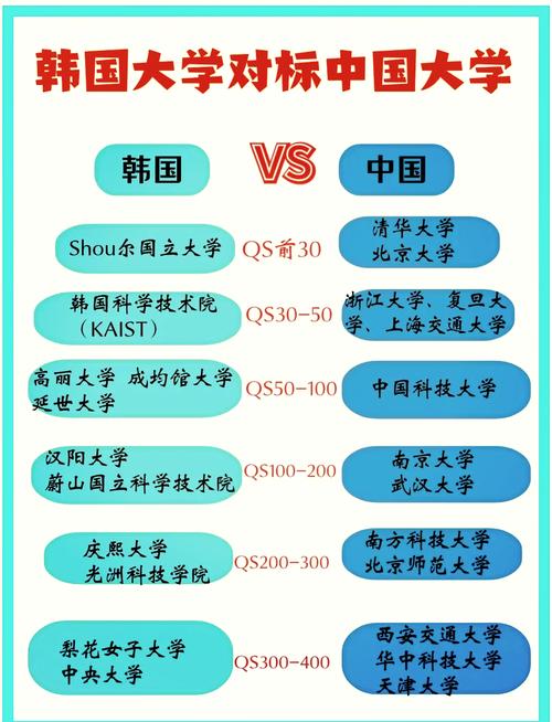 成均館大學(xué)_成均館大學(xué)世界排名_韓國大學(xué)排名對比中國