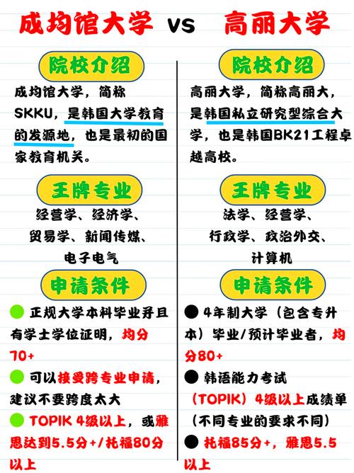成均館大學(xué)世界排名_韓國大學(xué)排名對比中國_成均館大學(xué)