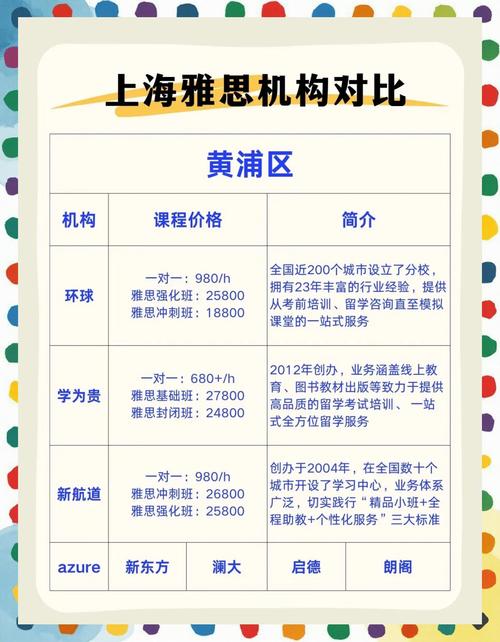 雞西市雅思一對一培訓推薦_哈爾濱雅思培訓_雞西雅思培訓班效果對比