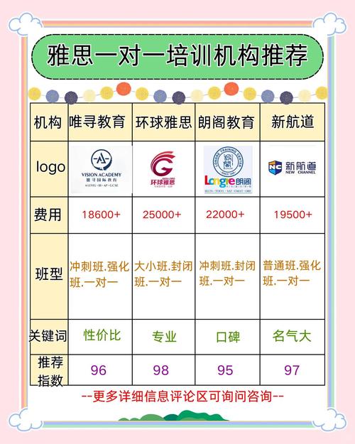 哈爾濱雅思培訓_雞西雅思培訓班效果對比_雞西市雅思一對一培訓推薦