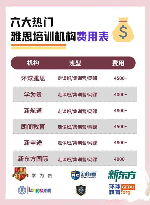 哈爾濱雅思培訓_雞西市雅思一對一培訓推薦_雞西雅思培訓班效果對比