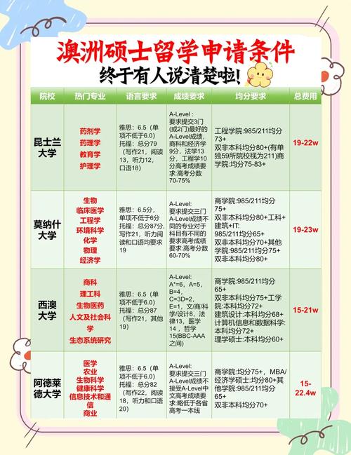 澳洲大學(xué)免費申請_墨爾本的大學(xué)_澳洲留學(xué)中介免費申請服務(wù)