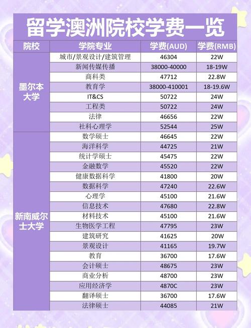澳洲留學(xué)中介免費申請服務(wù)_墨爾本的大學(xué)_澳洲大學(xué)免費申請