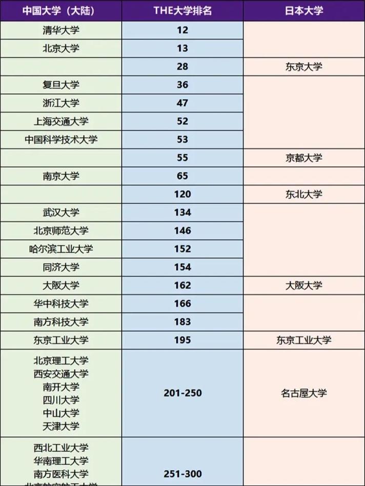 京都大學排名榜首_日本大學排名2019_日本大學排名
