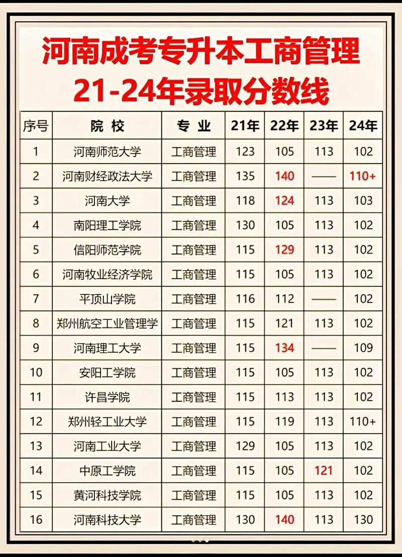 工商企業管理專業課程_中國人民大學工商管理_工商管理專業排名