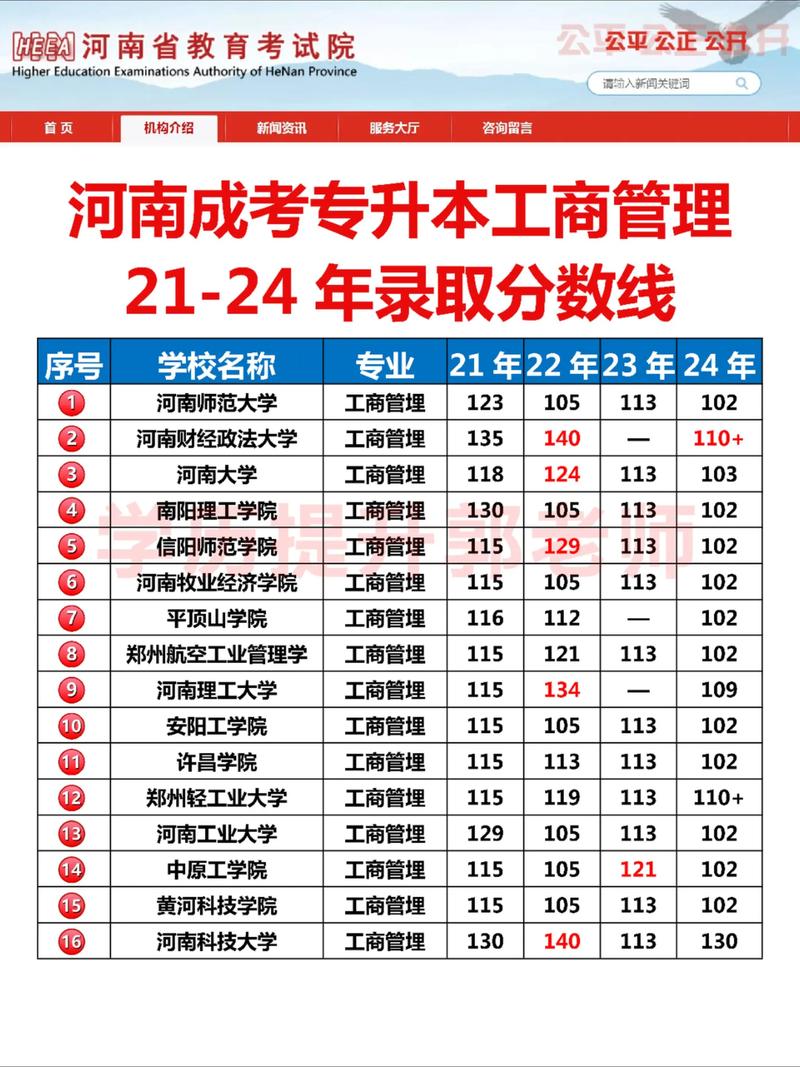 工商管理專業排名_工商企業管理專業課程_中國人民大學工商管理