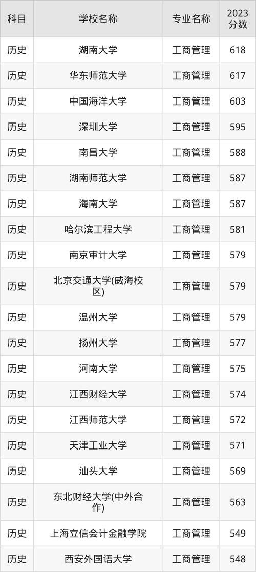 工商企業管理專業課程_中國人民大學工商管理_工商管理專業排名