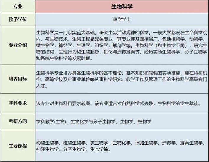 2023年生物技術類專業介紹_生物技術類專業學習要點_生物技術專業介紹