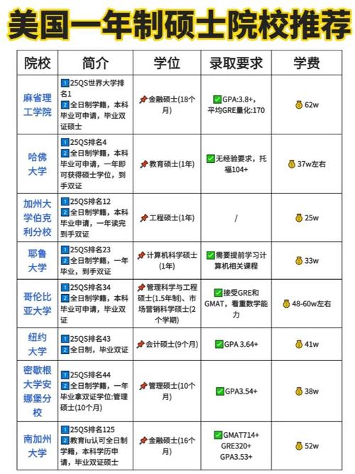 麻省理工學(xué)院管理學(xué)碩士課程_密歇根大學(xué)安娜堡分校管理學(xué)碩士_管理學(xué)排名