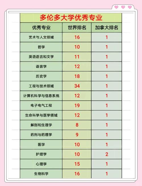 加拿大多倫多大學(xué)_多倫多大學(xué)文理學(xué)院系所_多倫多大學(xué)專業(yè)學(xué)院