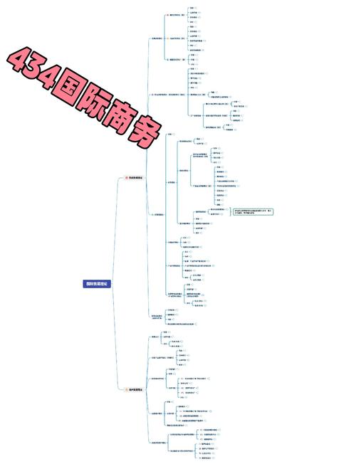 國(guó)際商務(wù)專業(yè)介紹_跨境電商背景下國(guó)際貿(mào)易專業(yè)課程體系建設(shè)_跨境電商人才培養(yǎng)模式優(yōu)化