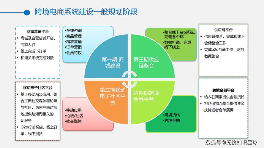 跨境電商背景下國(guó)際貿(mào)易專業(yè)課程體系建設(shè)_跨境電商人才培養(yǎng)模式優(yōu)化_國(guó)際商務(wù)專業(yè)介紹