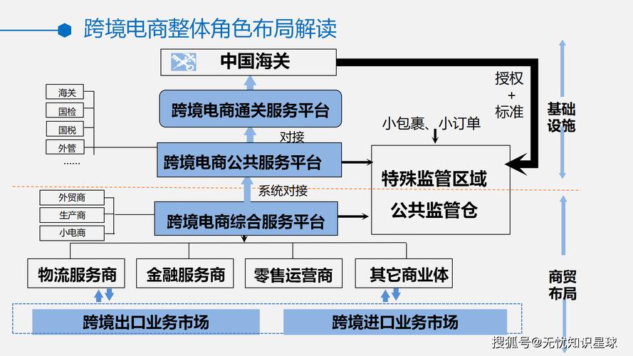國(guó)際商務(wù)專業(yè)介紹_跨境電商背景下國(guó)際貿(mào)易專業(yè)課程體系建設(shè)_跨境電商人才培養(yǎng)模式優(yōu)化