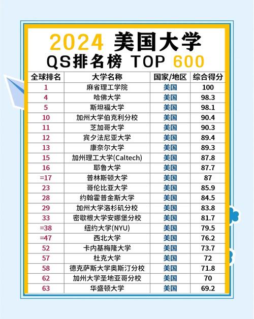 2022 QS世界大學排名_QS世界大學排名解讀_qs世界大學排名