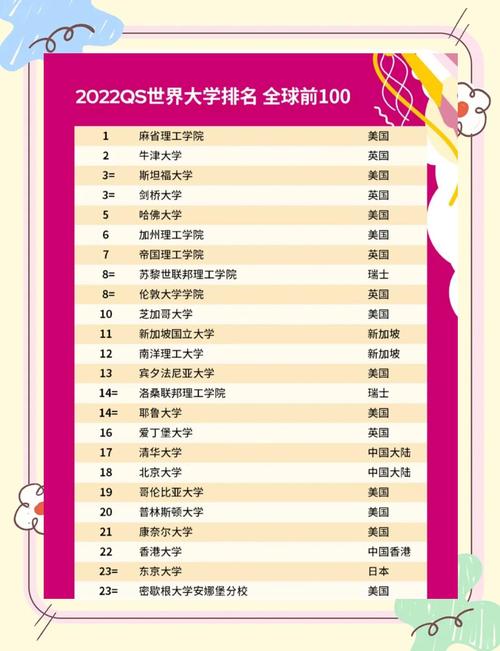 2022 QS世界大學排名_qs世界大學排名_QS世界大學排名解讀