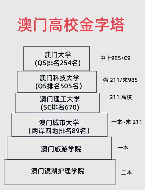 澳門大學(xué)專業(yè)介紹_中國澳門大學(xué)排名_澳門城市大學(xué)排名