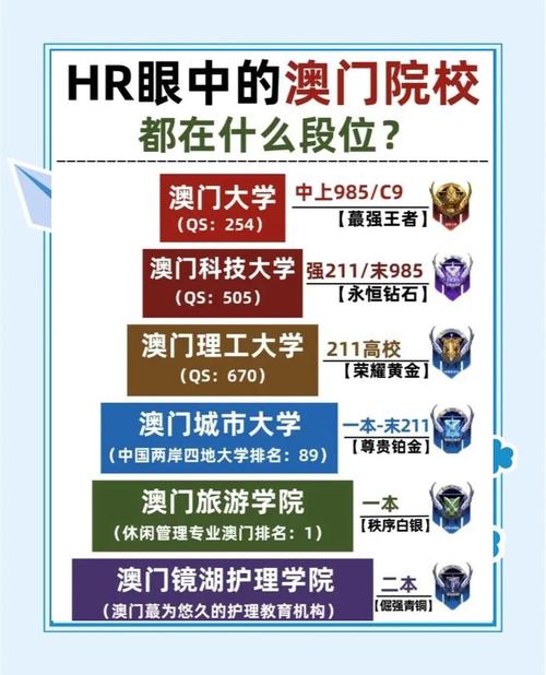 澳門大學(xué)專業(yè)介紹_中國澳門大學(xué)排名_澳門城市大學(xué)排名