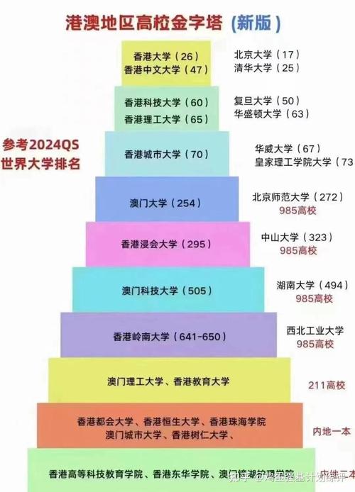 澳門城市大學(xué)排名_澳門大學(xué)專業(yè)介紹_中國澳門大學(xué)排名