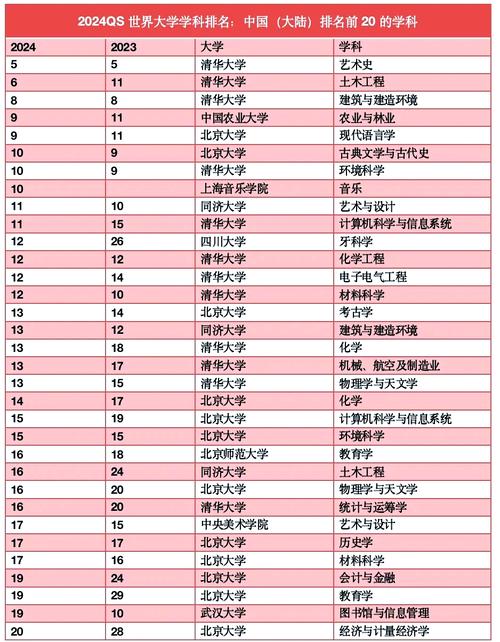 中國名校周邊風景_中國全球大學排行榜_世界前二百名大學排名
