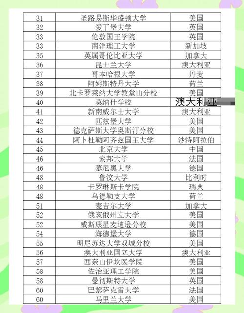 中國名校周邊風景_世界前二百名大學排名_中國全球大學排行榜