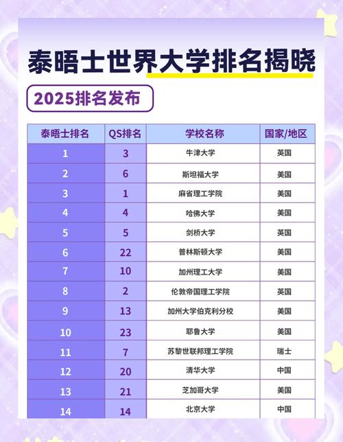 中國高校排名提升_泰晤士報世界大學排名_2025年泰晤士世界大學排名