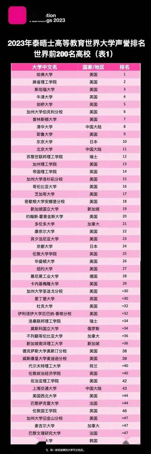泰晤士報 大學排名__ 2016年THE全球大學聲譽排行榜 