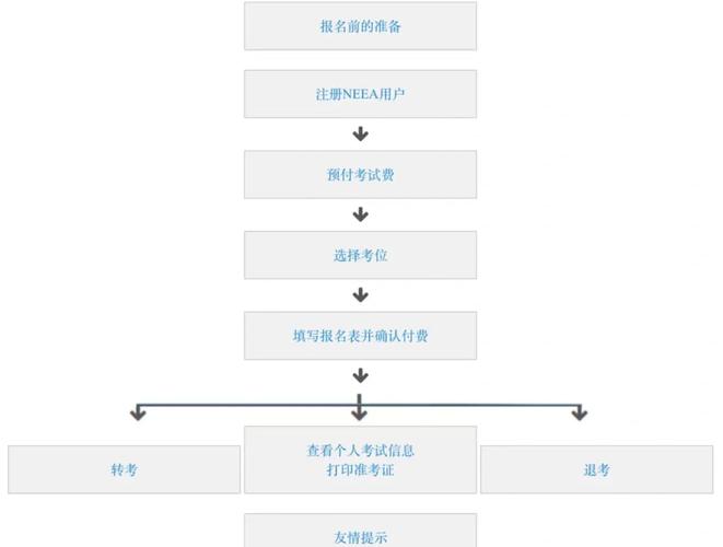 雅思考試報名步驟_中國雅思報名_國內雅思報名流程