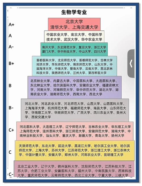 工程管理專(zhuān)業(yè)大學(xué)排名_第四輪學(xué)科評(píng)估管理學(xué)排名_管理學(xué)類(lèi)高校排名變化