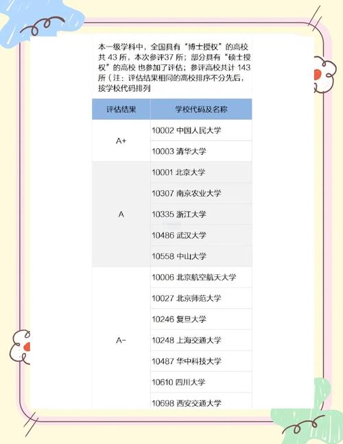 第四輪學(xué)科評(píng)估管理學(xué)排名_工程管理專(zhuān)業(yè)大學(xué)排名_管理學(xué)類(lèi)高校排名變化