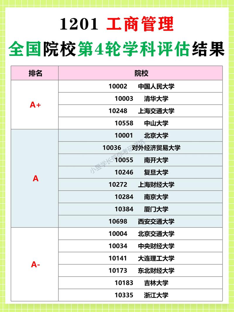 管理學(xué)類(lèi)高校排名變化_工程管理專(zhuān)業(yè)大學(xué)排名_第四輪學(xué)科評(píng)估管理學(xué)排名