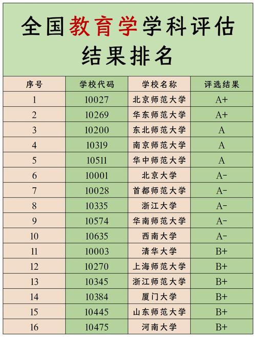 第四輪學(xué)科評(píng)估管理學(xué)排名_管理學(xué)類(lèi)高校排名變化_工程管理專(zhuān)業(yè)大學(xué)排名