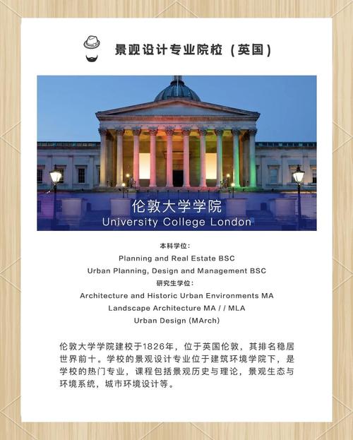 英國景觀設計院校排名_景觀設計專業大學排名_景觀學專業