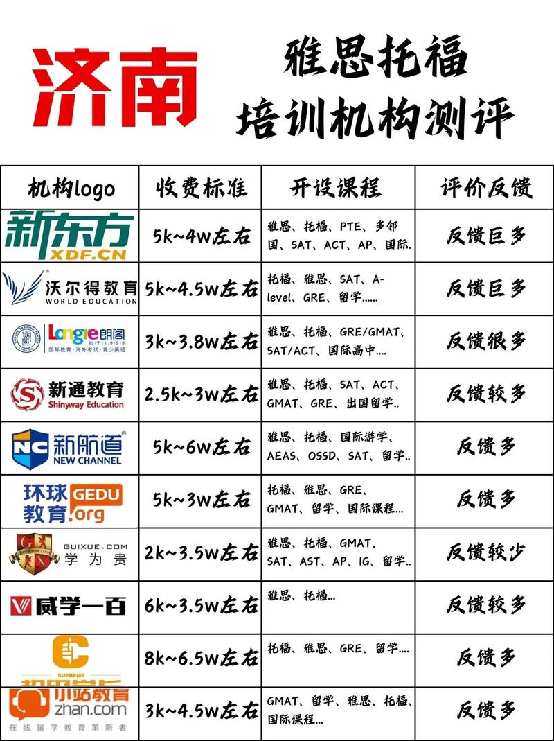 雅思總分計算方法_濟南雅思培訓機構推薦_濟南雅思培訓