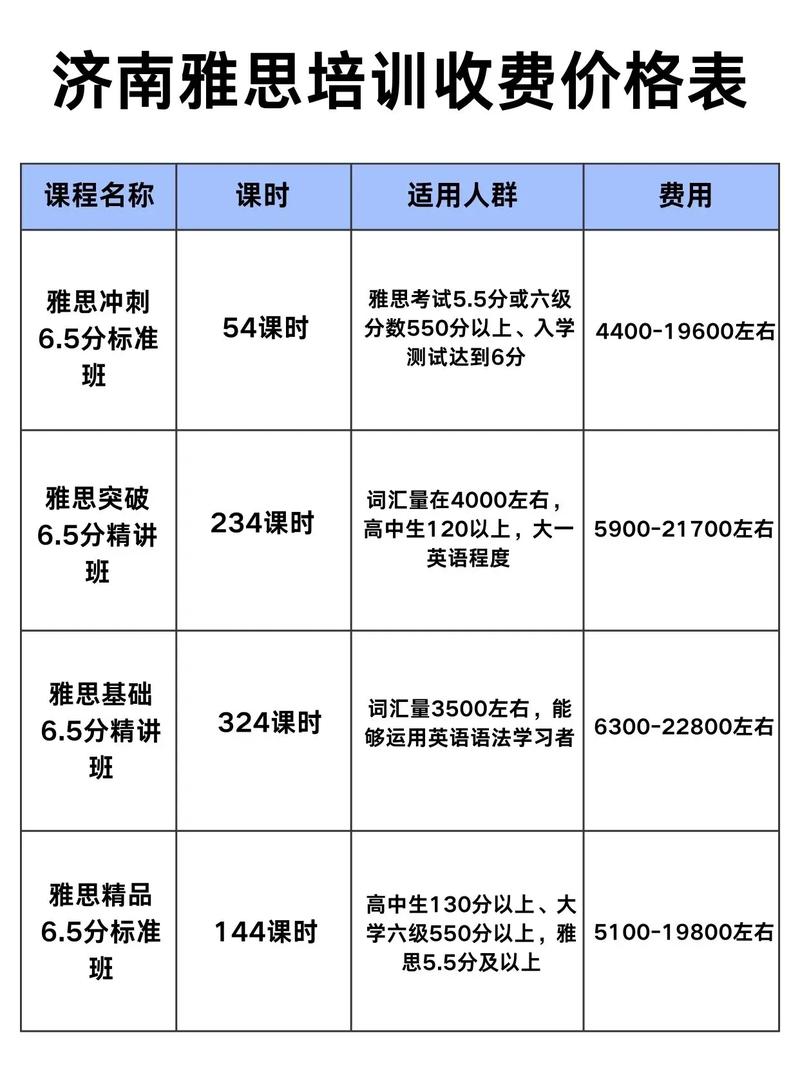 濟南雅思培訓_雅思總分計算方法_濟南雅思培訓機構推薦