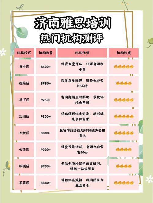 濟南雅思培訓_濟南雅思培訓機構推薦_雅思總分計算方法