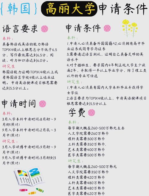 韓國語正規(guī)課程申請資格_韓國大學排名_高麗大學語學院課程