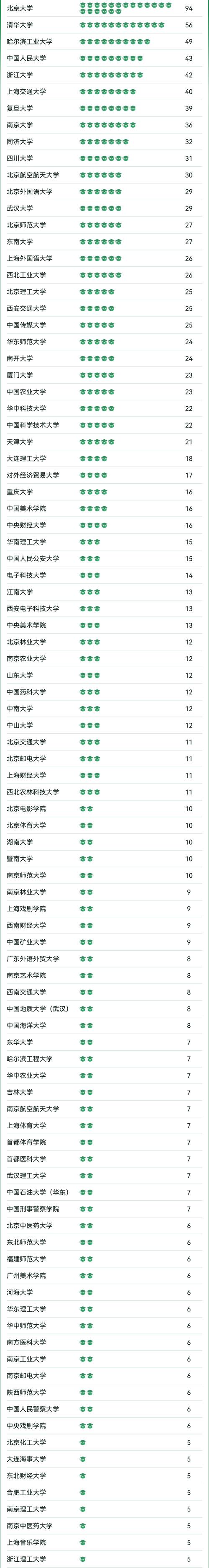 專業排名_軟科2025中國大學專業排名_A+專業數量排名