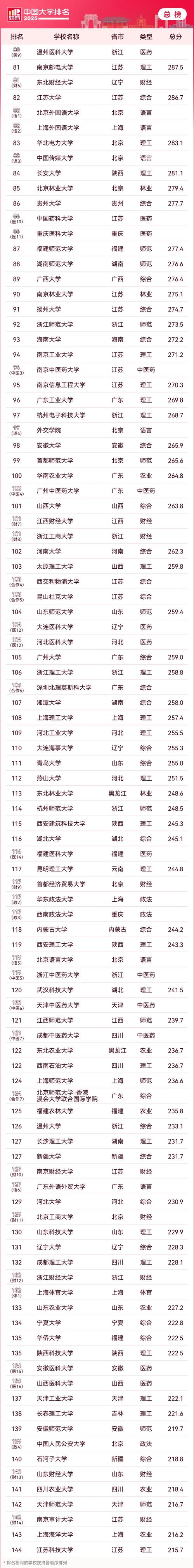 軟科2025中國大學專業排名_專業排名_A+專業數量排名