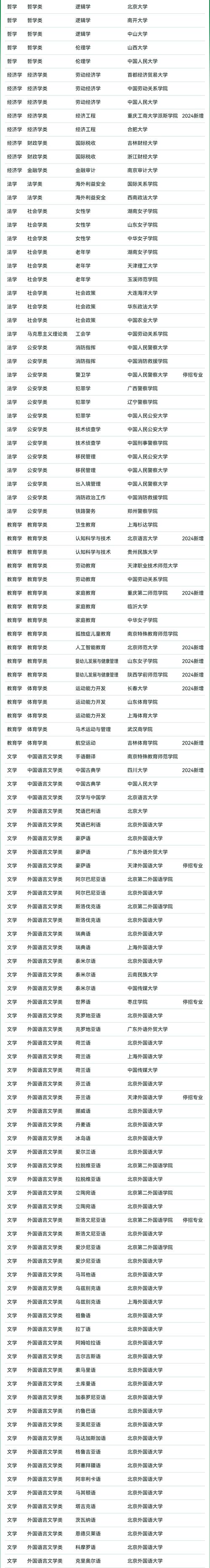 專業排名_A+專業數量排名_軟科2025中國大學專業排名