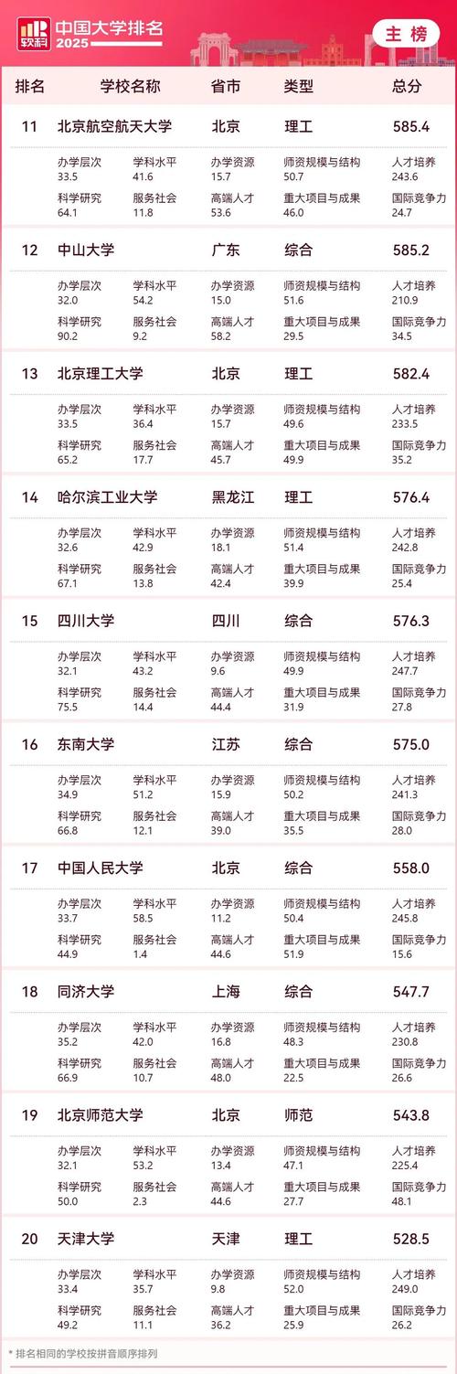 軟科2025中國大學專業排名_專業排名_A+專業數量排名