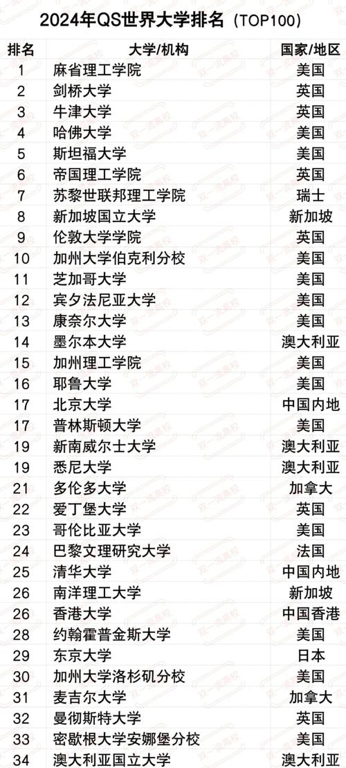 卡內(nèi)基梅隆大學(xué)歷年QS排名_卡內(nèi)基梅隆大學(xué)排名_卡內(nèi)基梅隆大學(xué)2024QS世界排名