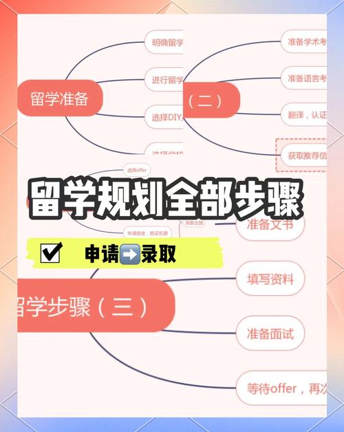 出國留學(xué)語言要求_大學(xué)畢業(yè)后留學(xué)準(zhǔn)備_大學(xué)出國留學(xué)的條件