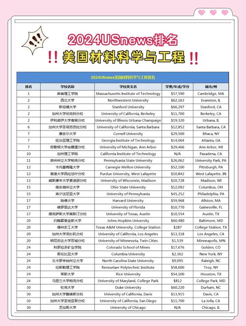 美國材料工程本科申請要求_美國本科材料工程大學排名_美國材料科學排名