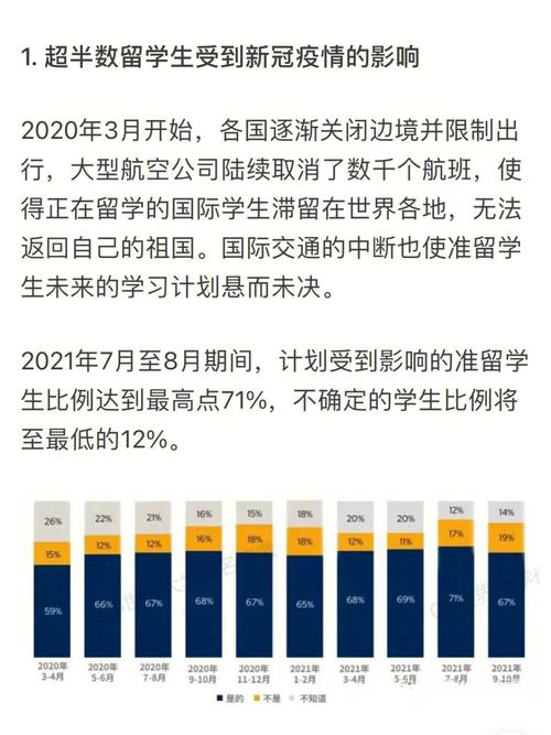 美國研究生留學論壇_中國學生留學選擇趨勢_疫情留學影響