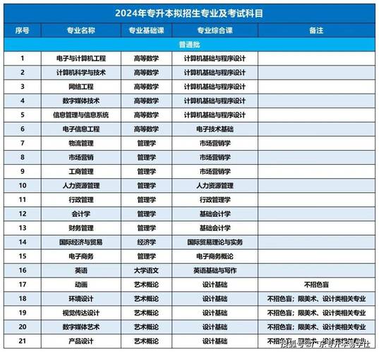 2023年度普通高等學校本科專業備案_高校排名2020最新排名_普通高等學校招生方式