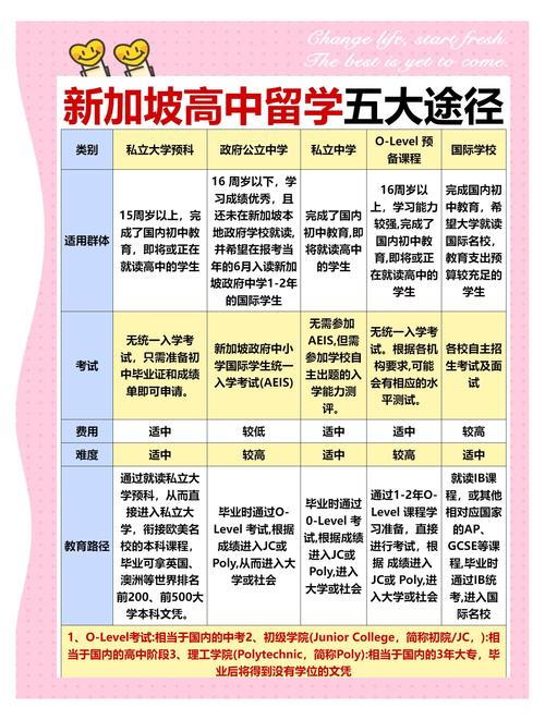 高中留學優勢分析_加拿大高中留學優勢_2013美國留學費用