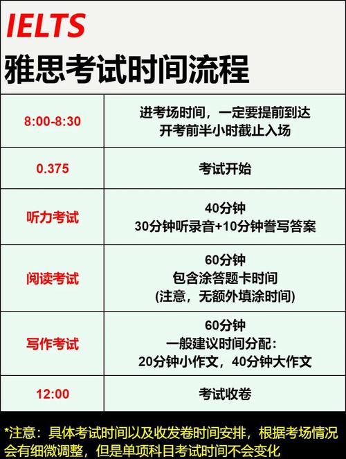 雅思考試各部分時(shí)間安排_雅思考試時(shí)間安排_雅思考試流程時(shí)間分配